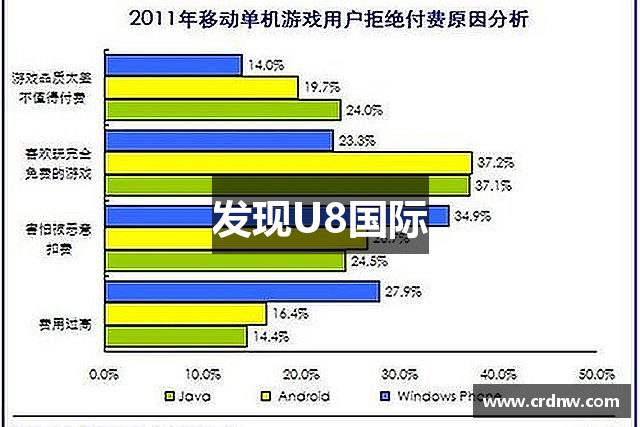 发现U8国际